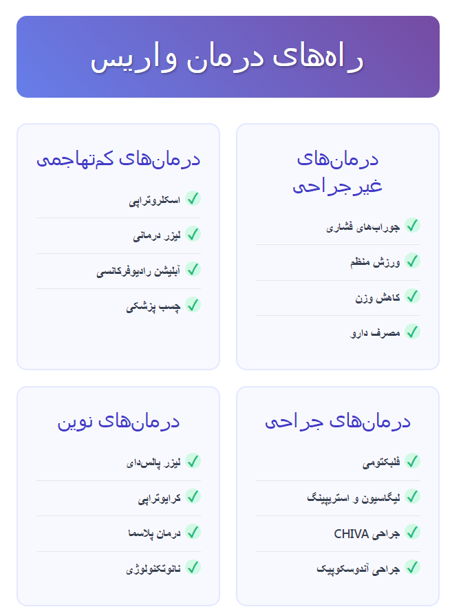 واریس