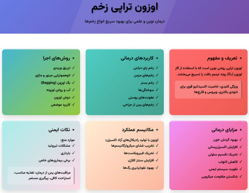 نکات ایمنی ، عوارض احتمالی و مراقبت‌های پس از درمان