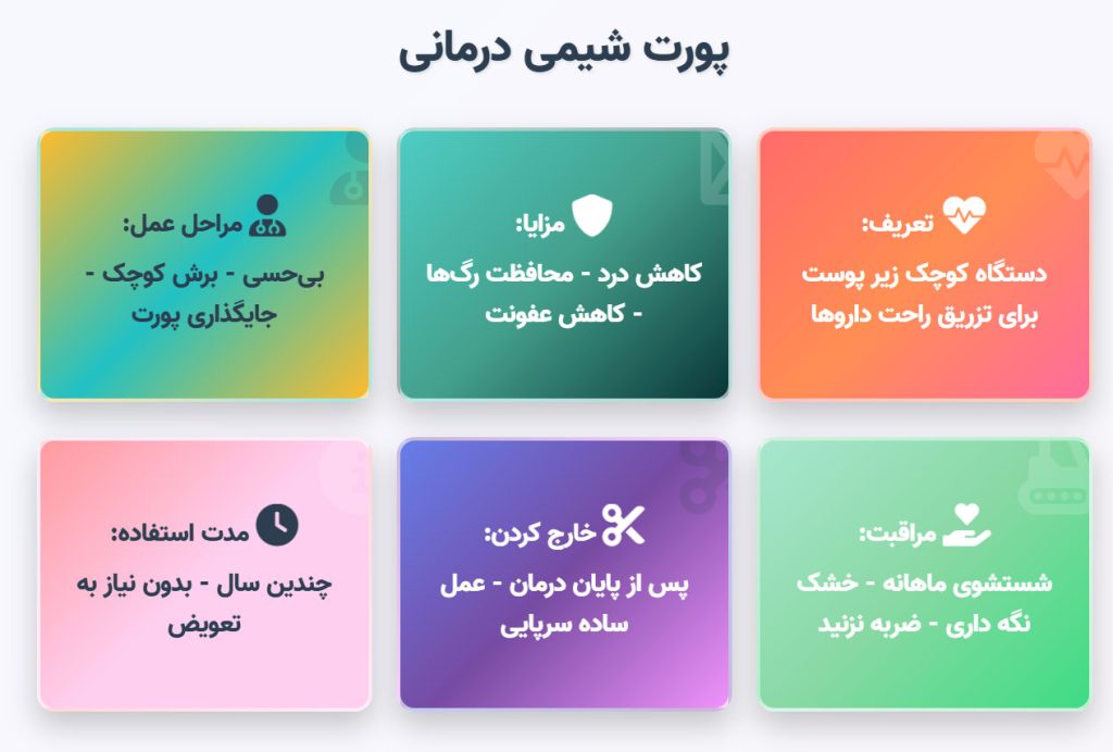 اینفوگرافی شیمی درمانی