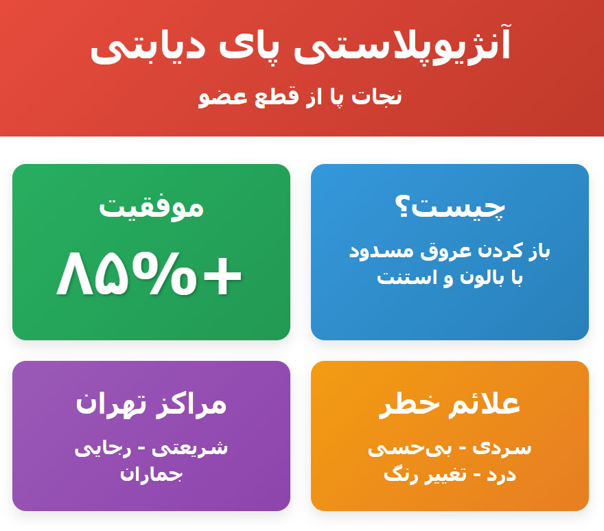 اینفگرافی-انژیوپلاستی