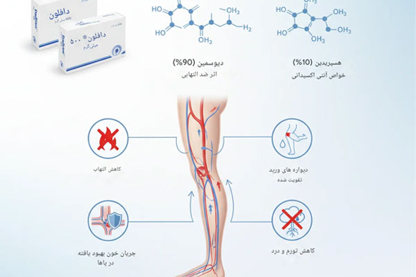 ترکیبات مؤثر و خواص درمانی
