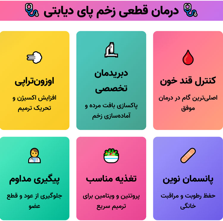 درمان-قطعی-زخم-پای-دیابتی درمان قطعی زخم پای دیابتی