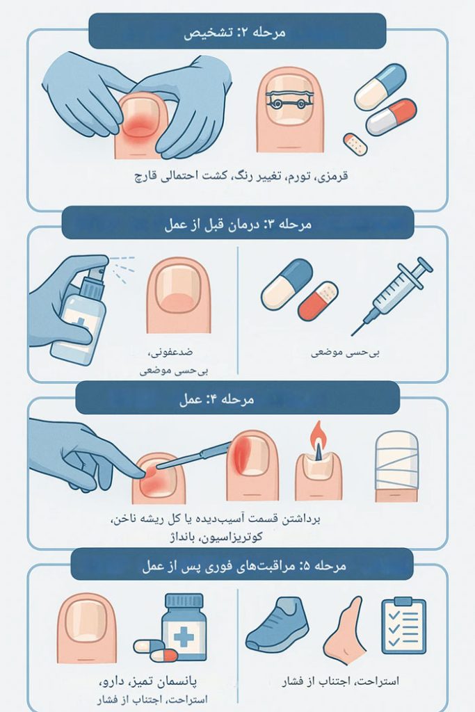 بهترین کلینیک ناخن تهران بهترین کلینیک ناخن تهران