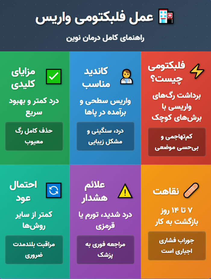 عمل فلبکتومی واریس عمل فلبکتومی واریس