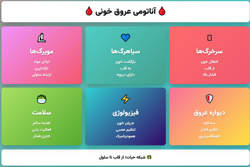 آناتومی و فیزیولوژی عروق خونی آناتومی و فیزیولوژی عروق خونی