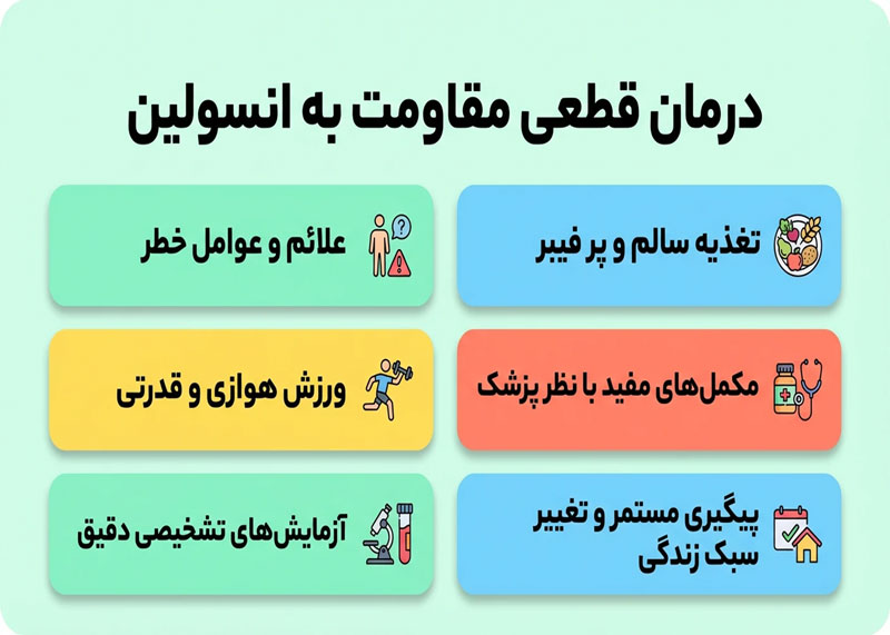 درمان-قطعی-مقاومت-به-انسولین مقاومت به انسولین