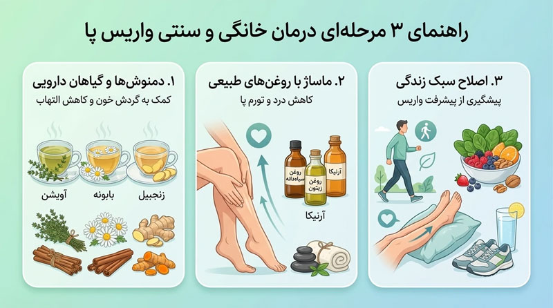 راهنمای-3-مرحله-ای-درمان-خانگی-و-سنتی-واریس-پا درمان واریس