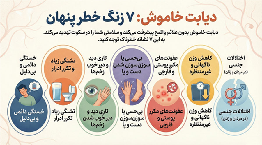 علائم دیابت خاموش