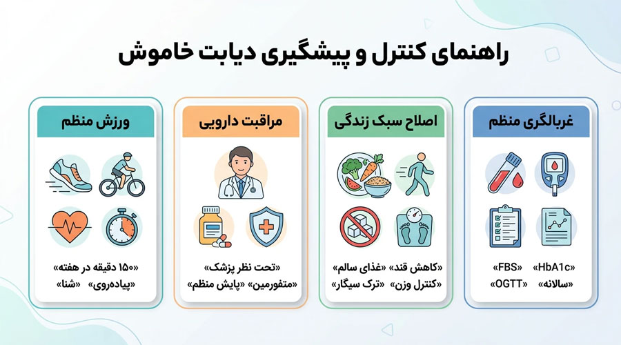 علائم دیابت خاموش