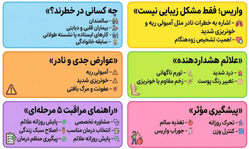 آیا واریس باعث مرگ می‌شود