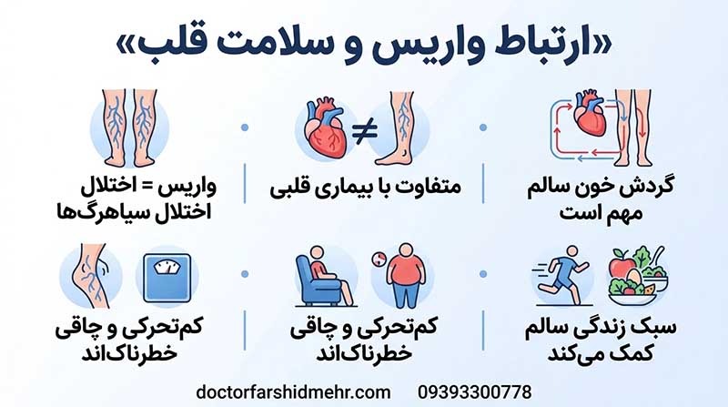 ارتباط واریس و سلامت قلب
