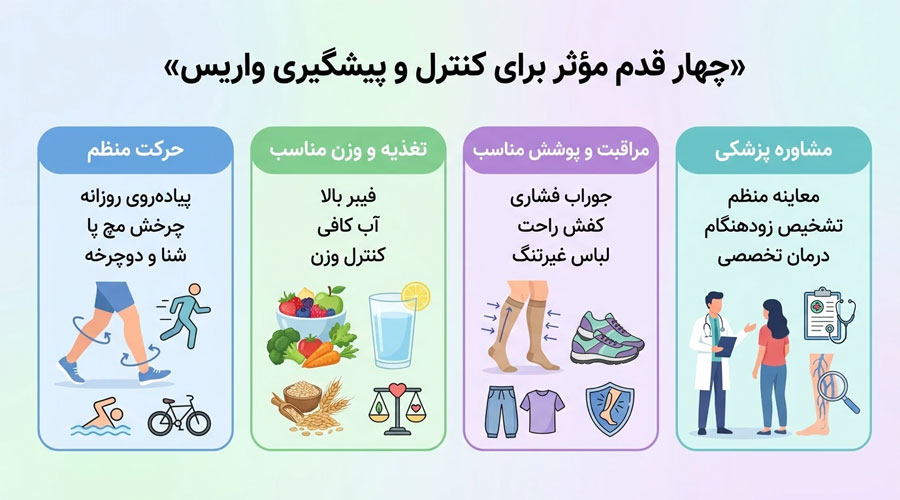 چهار-قدم-مؤثر-برای-کنترل-و-پیشگیری-واریس آیا غلظت خون باعث واریس میشود